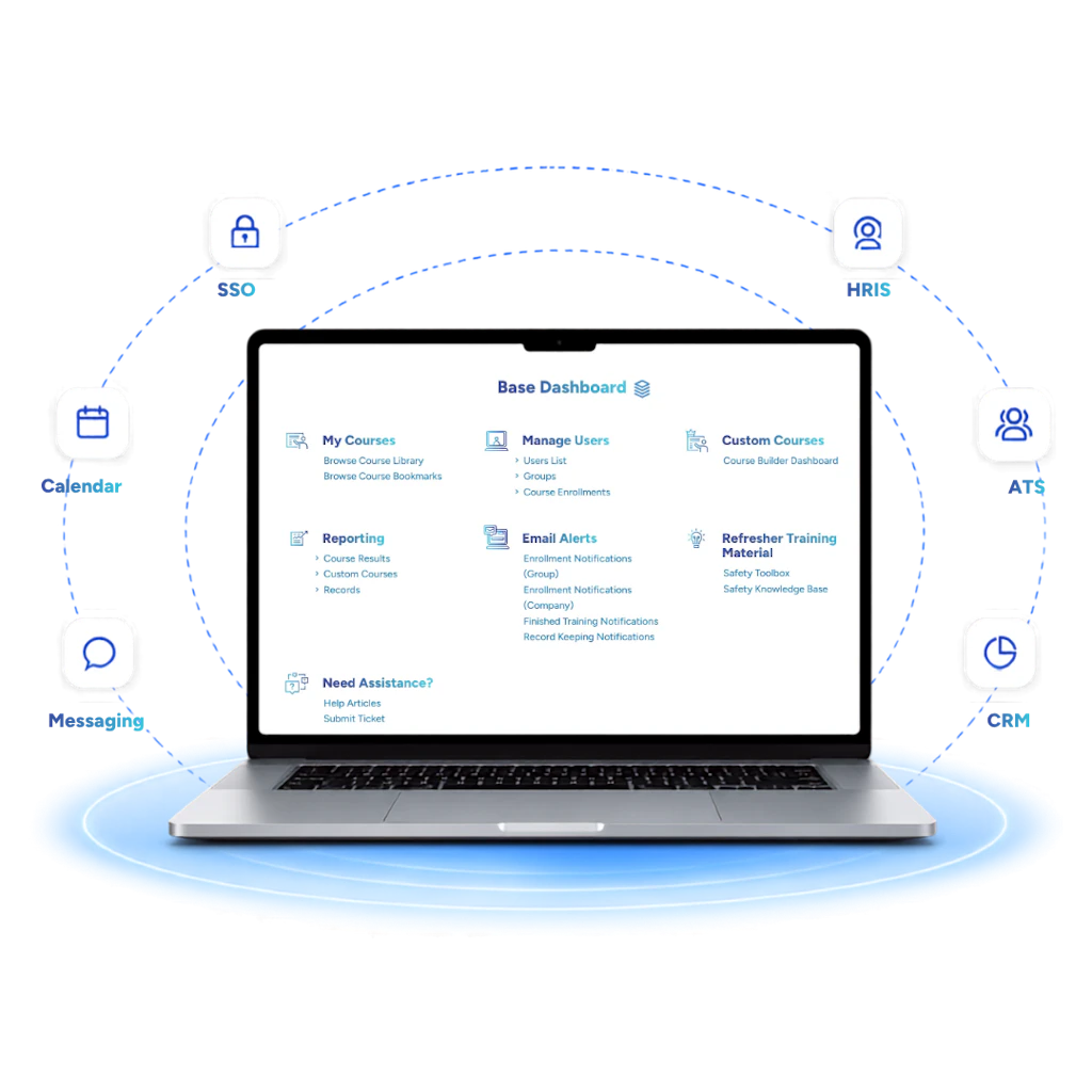 Wave LMS dashboard connected to SSO, HRIS, ATS, CRM, Calendar, and Messaging integrations